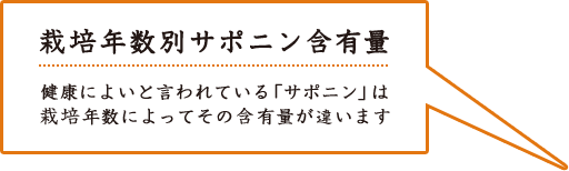 栽培年数別サポニン含有量 / 健康によいと言われている「サポニン」は栽培年数によってその含有量が違います